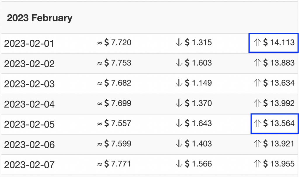 Wallet Investor 2023 SUSHI price forecasts