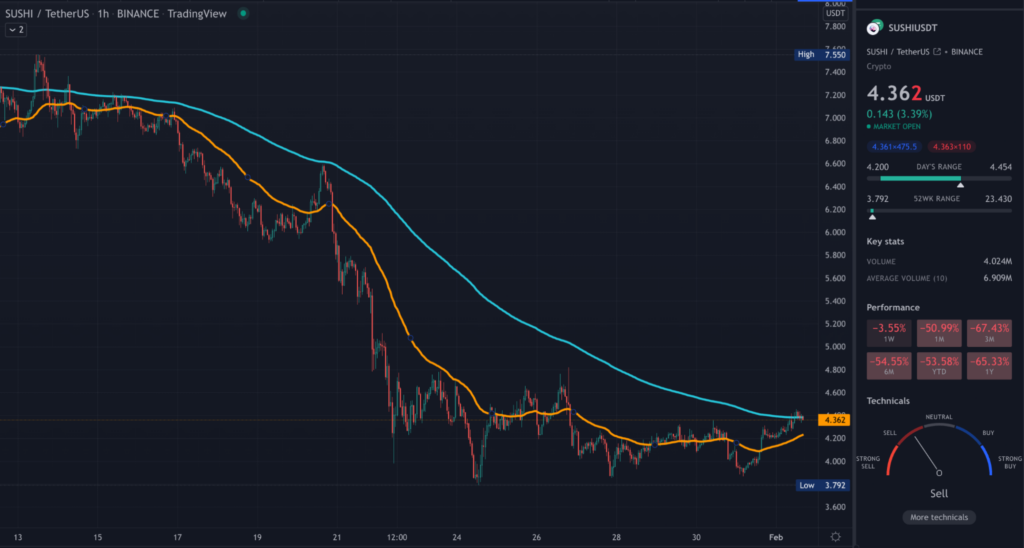 SUSHI TradingView 1HR chart