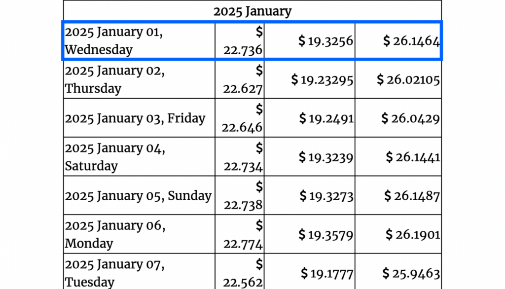 Gov Capital 2025 LEO price forecasts