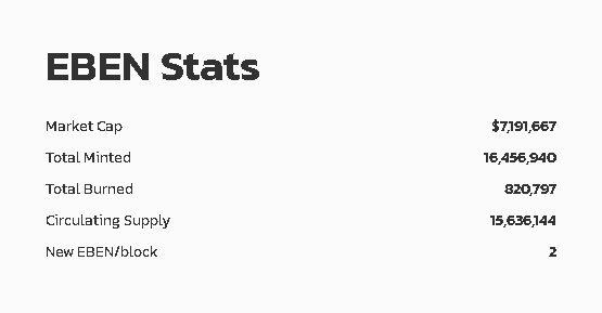 A screenshot of the EBEN stats on the Benswap website.