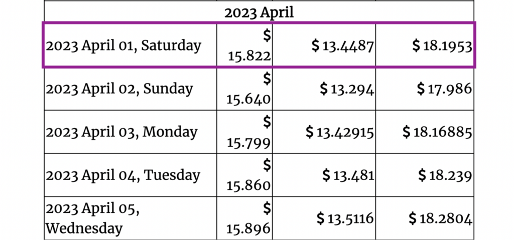 Gov Capital 2023 CELO forecasts