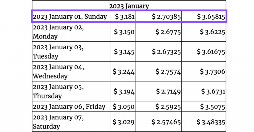 Gov Capital 2023 COCOS price forecasts