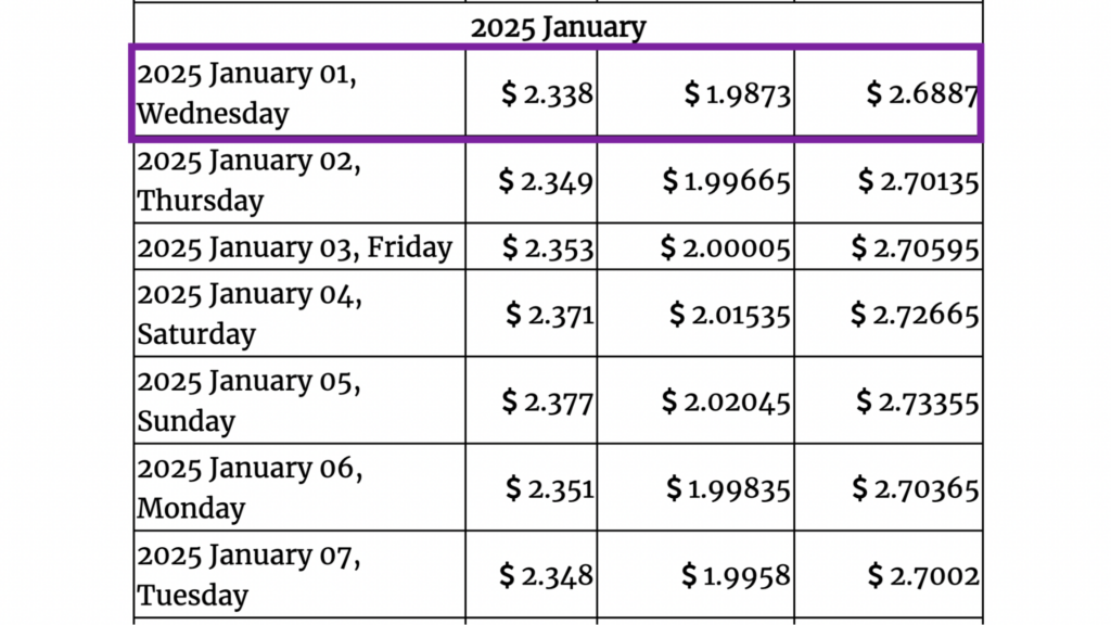 Gov Capital 2025 SUSHI price forecasts