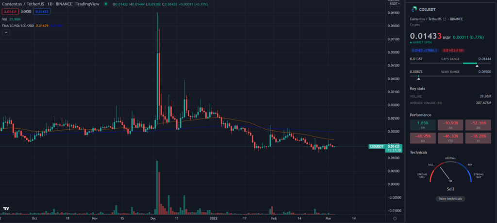 COS TradingView daily chart