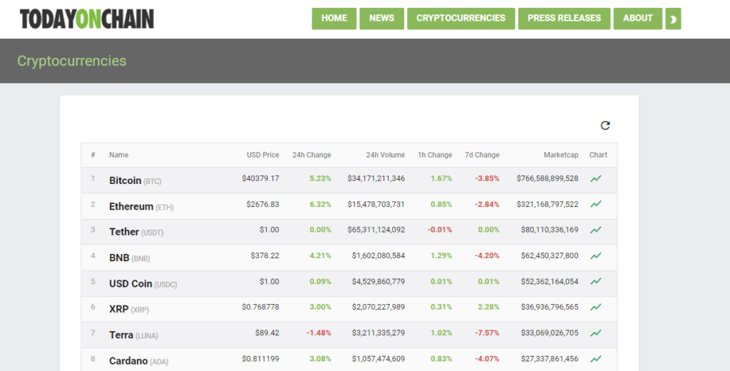 TodayOnChain cryptocurrencies page