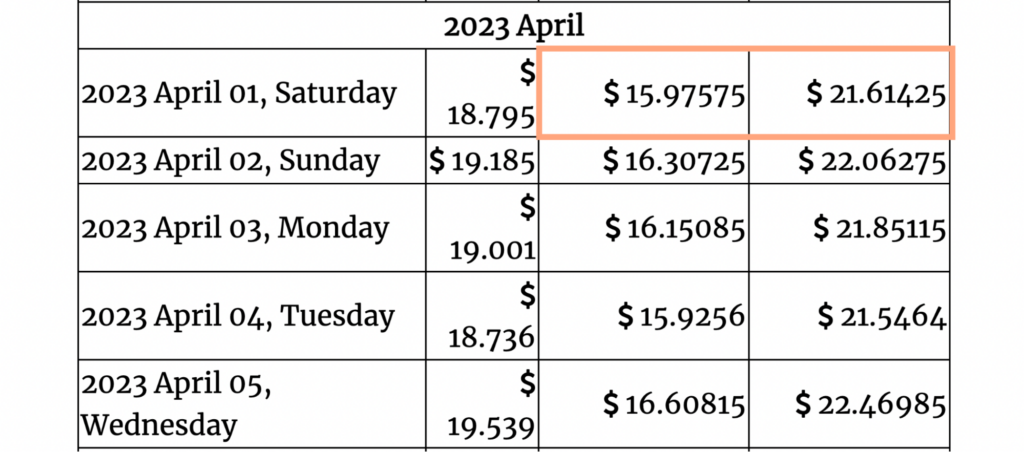 Gov Capital 2023 KAVA forecasts