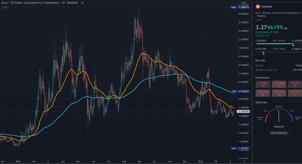 KAVA TradingView daily chart