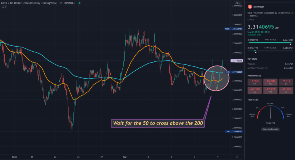 KAVA TradingView 1HR chart