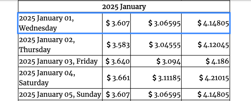 Gov Capital 2025 CELO price forecasts