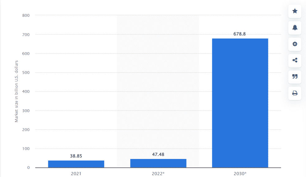 metaverse market size