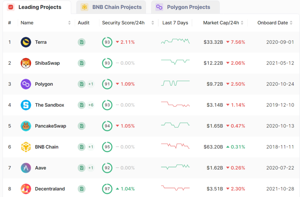 smart contract audits