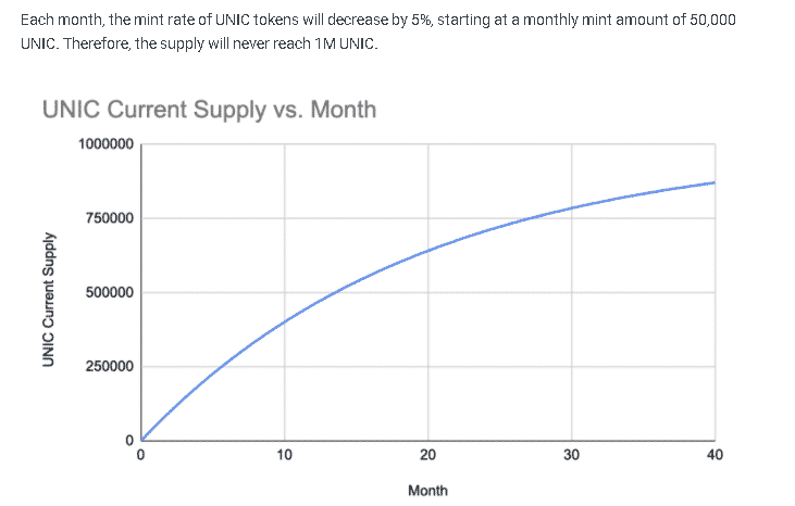 Unic supply chart.