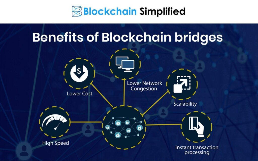 Blockchain Bridges