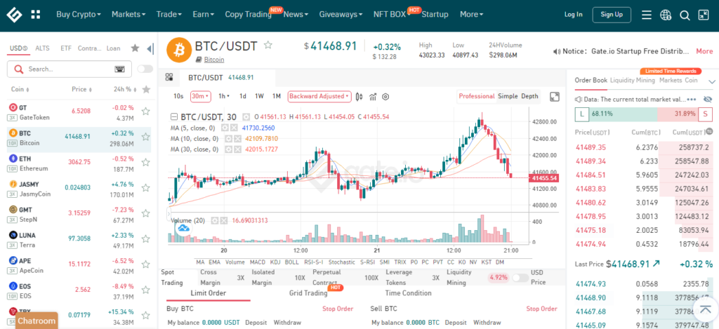 Trading chart for BTC/USDT.