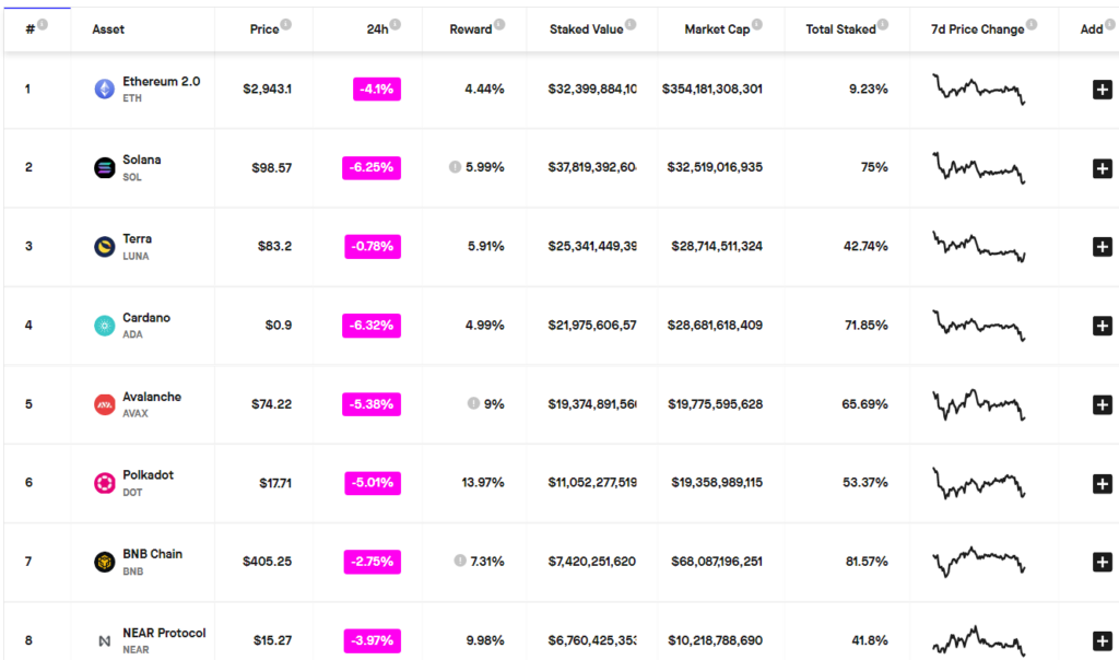 Staking rewards