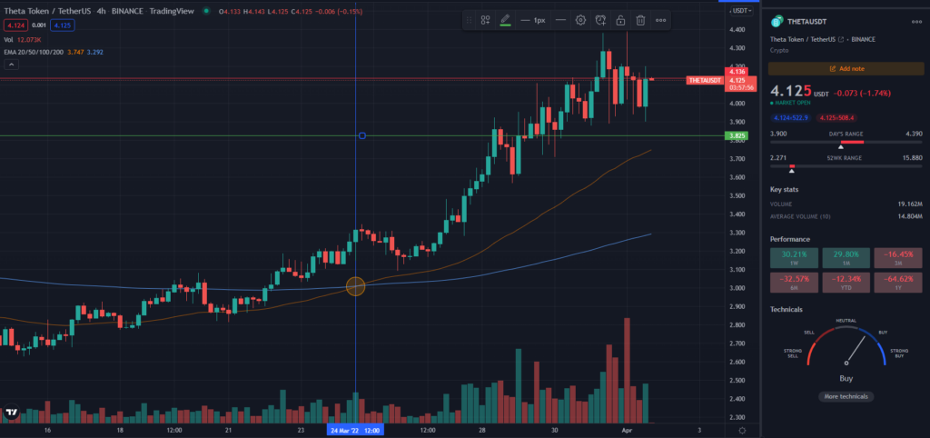 THETA daily TradingView chart