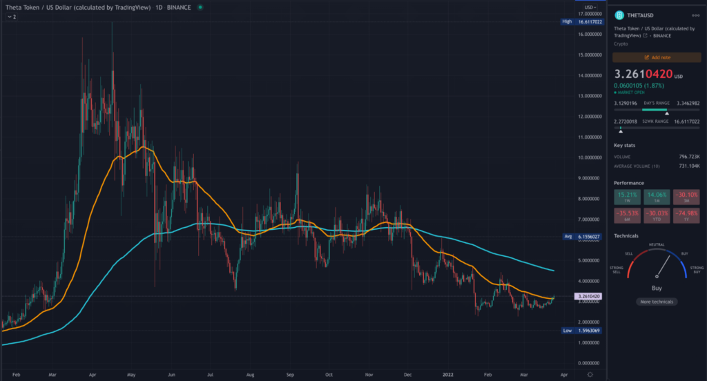 THETA daily TradingView chart