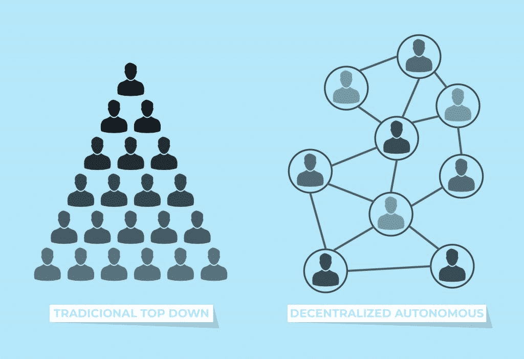 A simple illustration showing the structural make-up between traditional and decentralized organizations