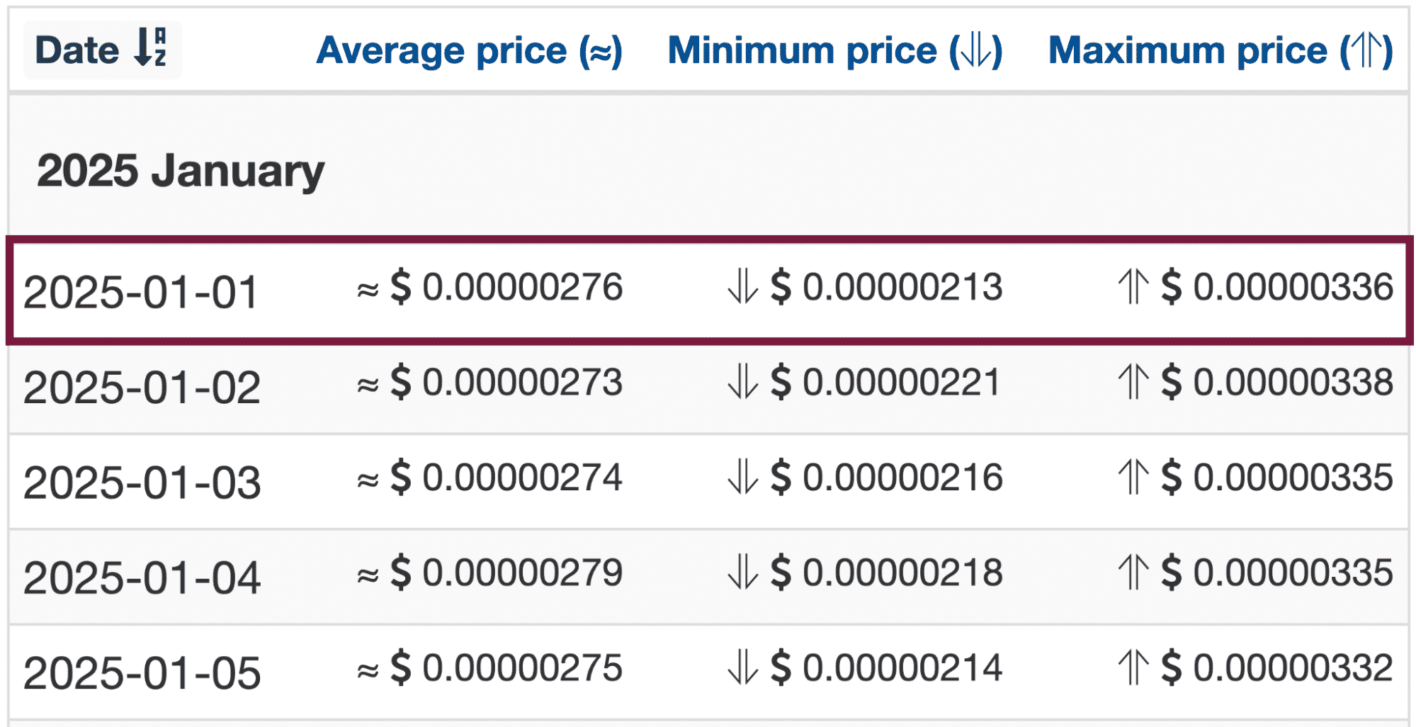 Wallet Investor 2025 ELON price forecasts