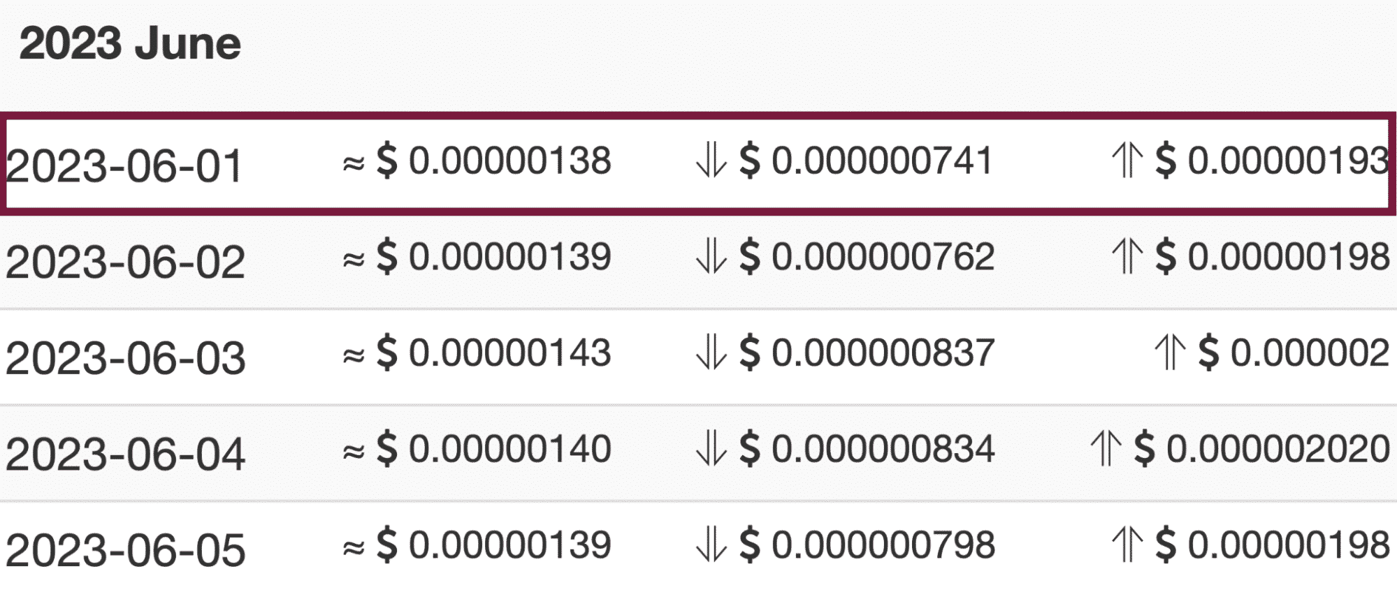 Wallet Investor 2023 ELON forecasts