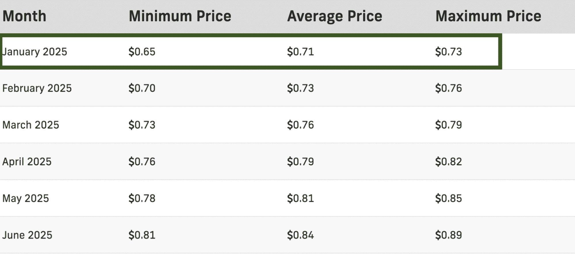 Tech News Leader 2025 UTK price forecasts