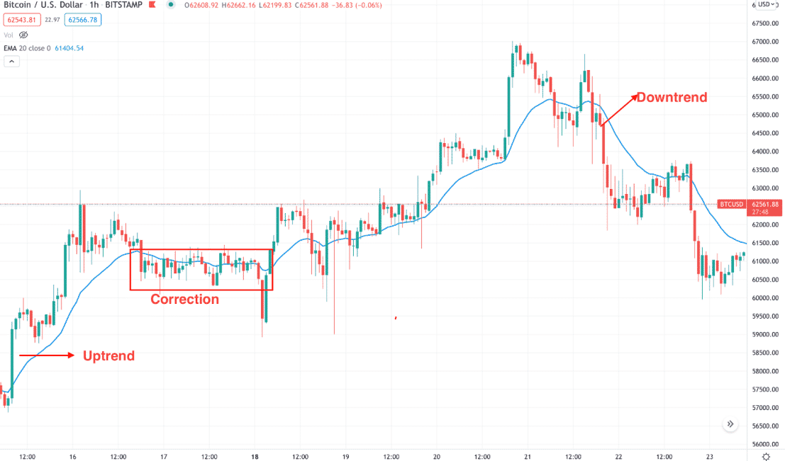 RSI and EMA Strategies for Crypto Traders – Coin Price Predict