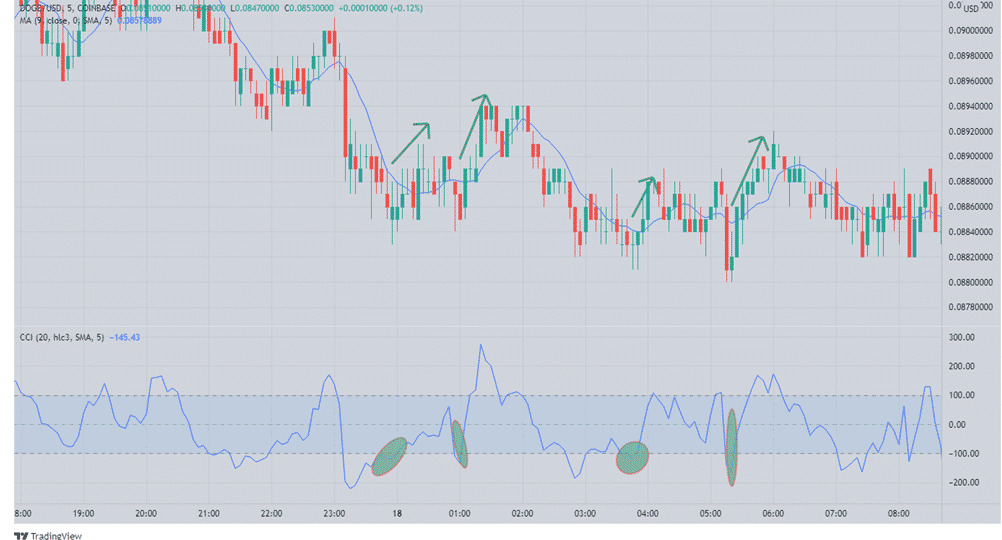 5-minute ETHUSD chart