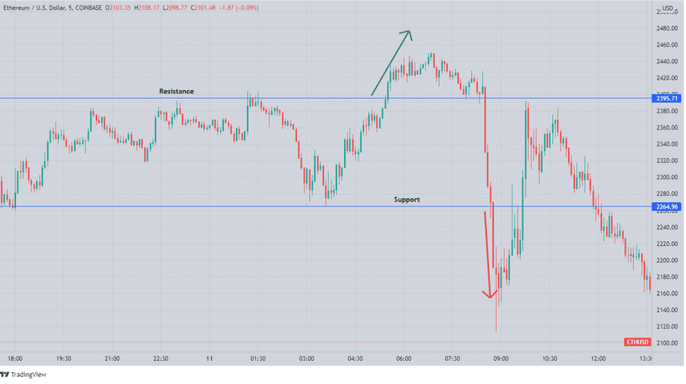 ETHUSD chart