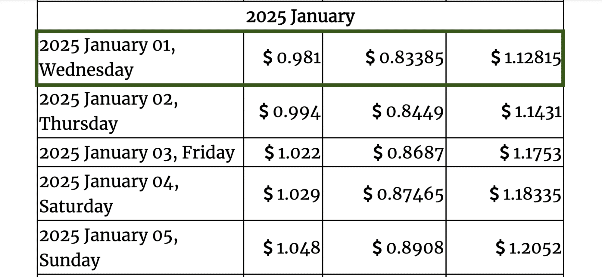 Gov.Capital 2025 UTK price forecasts