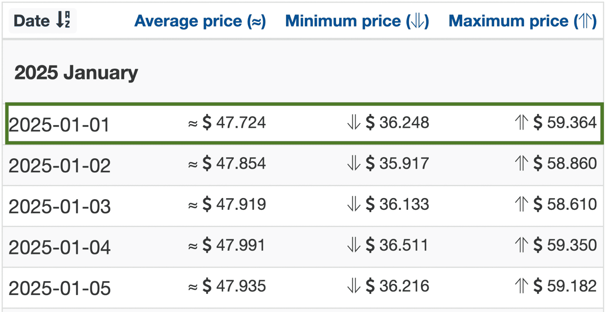 Wallet Investor 2025 APE price forecasts