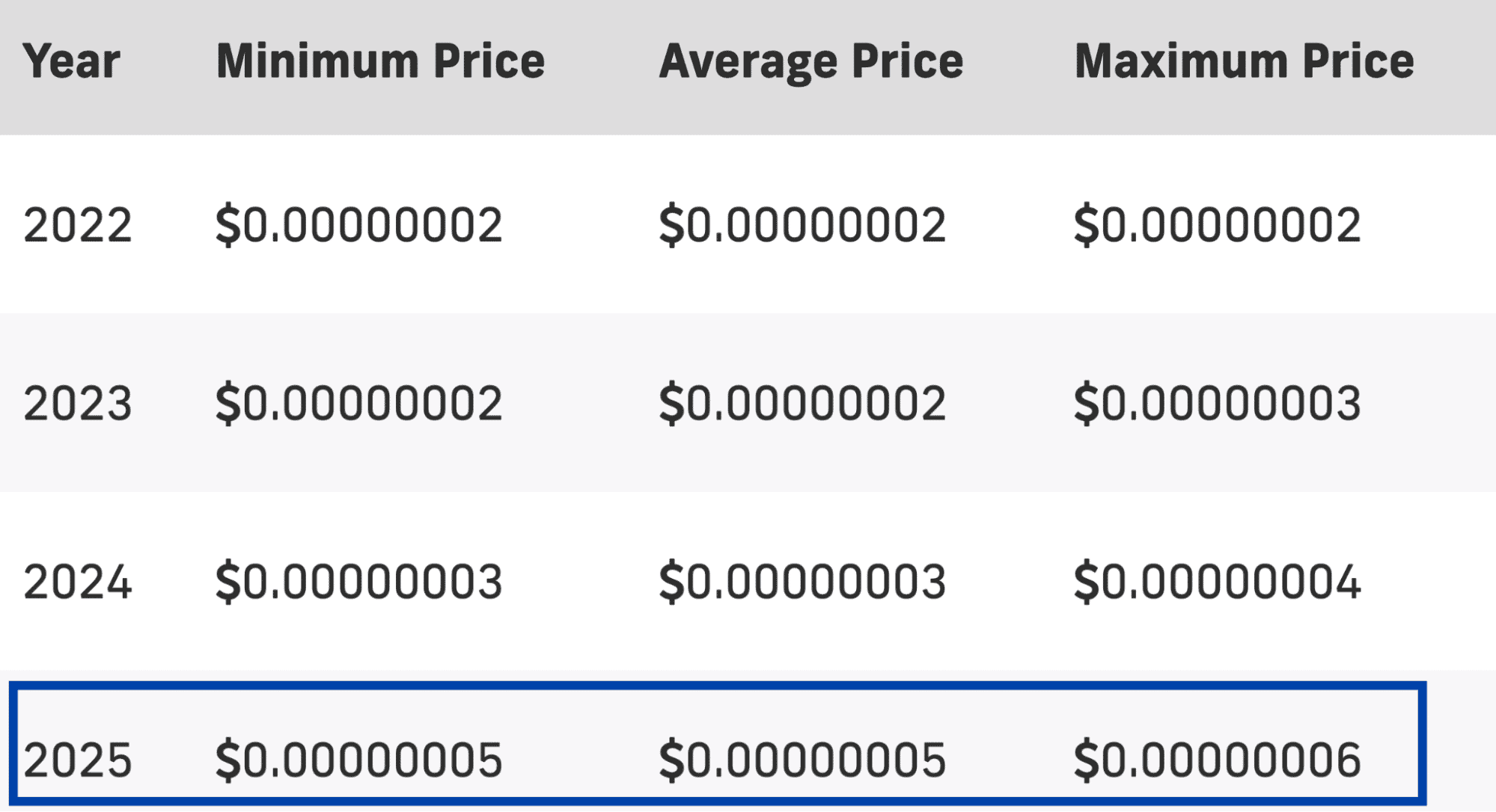 PricePrediction.net 2025 ELONGATE price forecasts