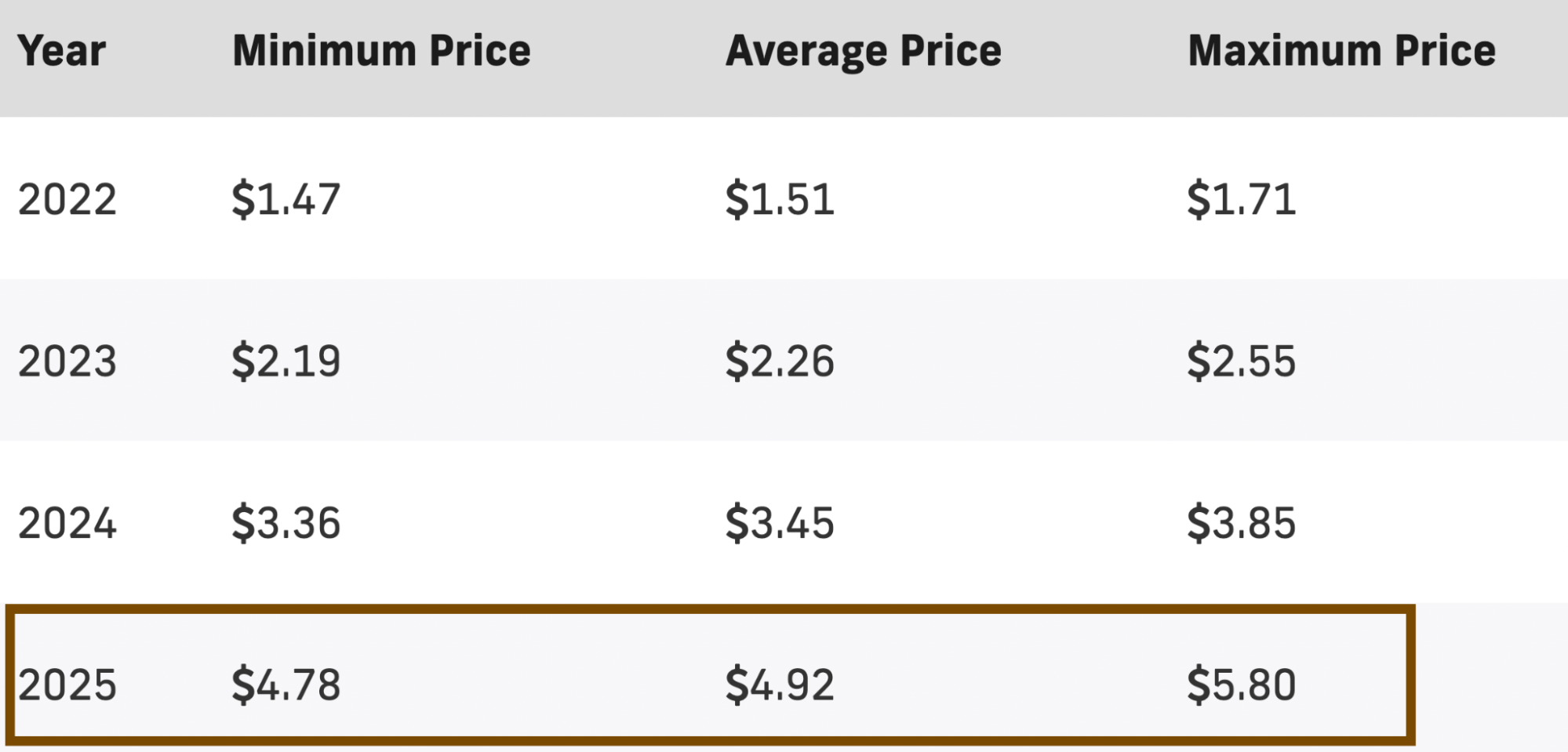 Moonbeam Glmr Coin Price Prediction – Coin Price Predict