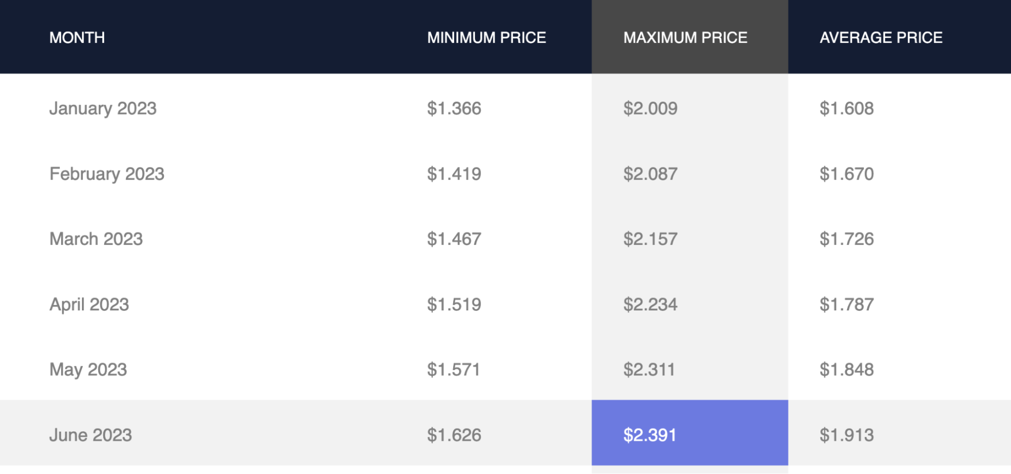 CryptoPredictions 2023 GLMR forecasts