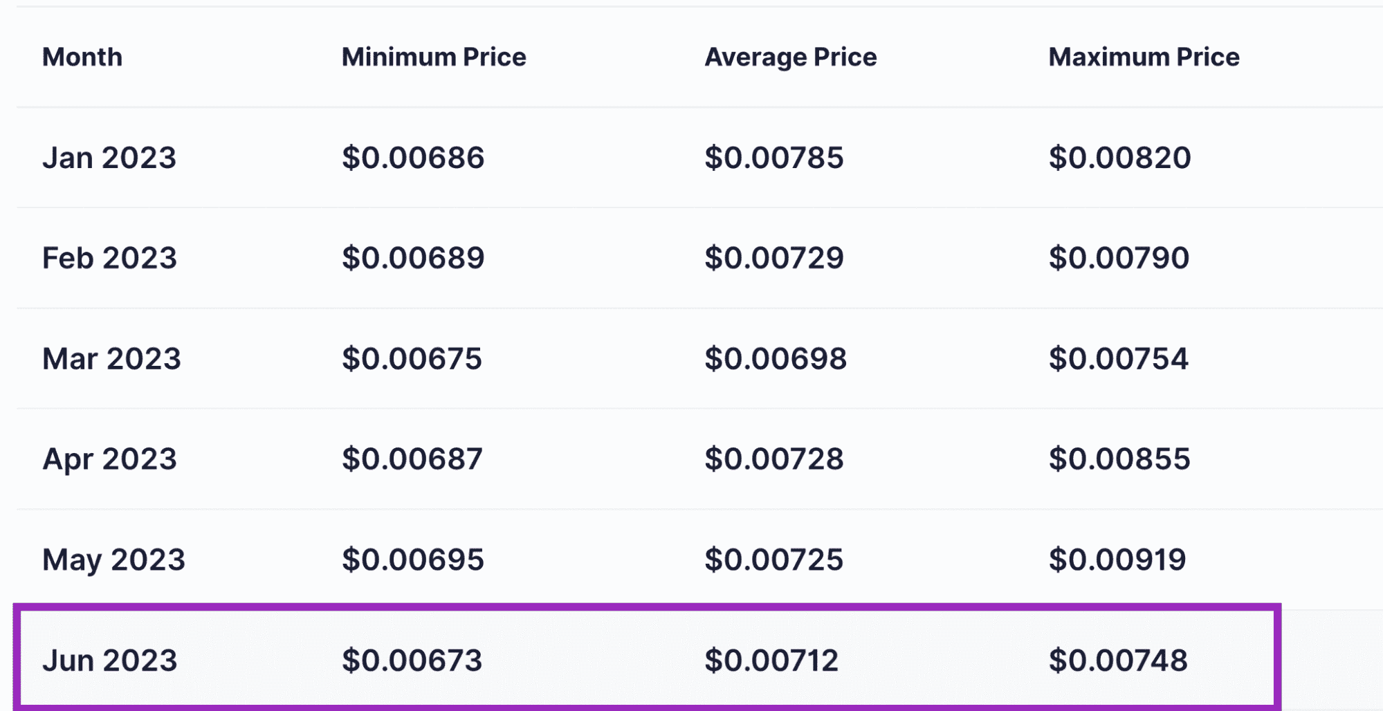 Digitalcoinprice 2023 SLP forecasts