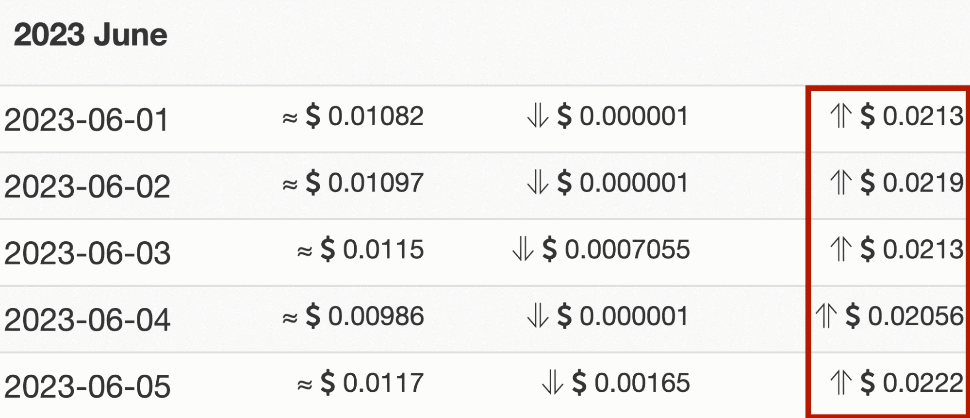 Wallet Investor 2023 SC forecasts